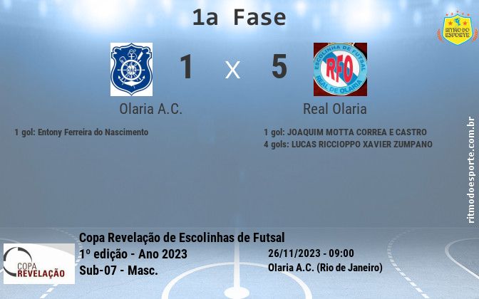 Resultado da partida