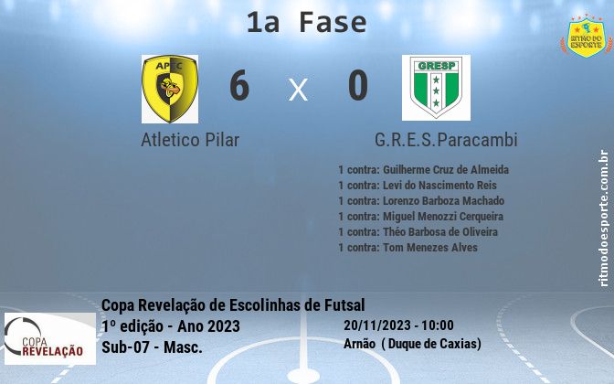 Resultado da partida