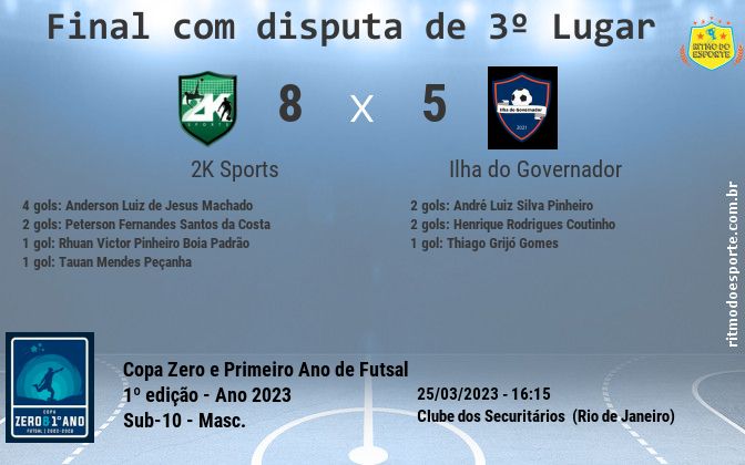 Resultado da partida