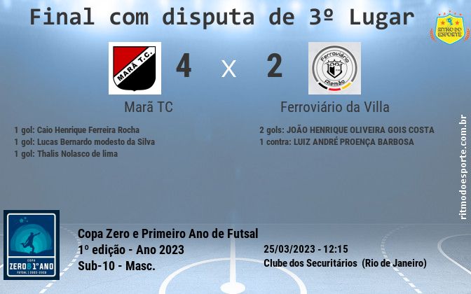 Resultado da partida