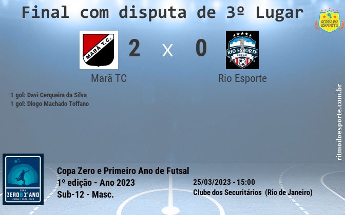 Resultado da partida