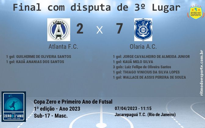 Resultado da partida