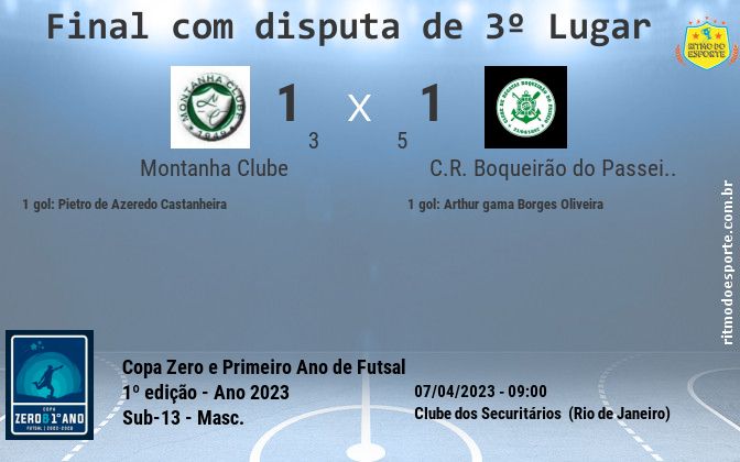 Resultado da partida