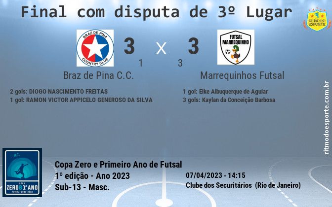 Resultado da partida
