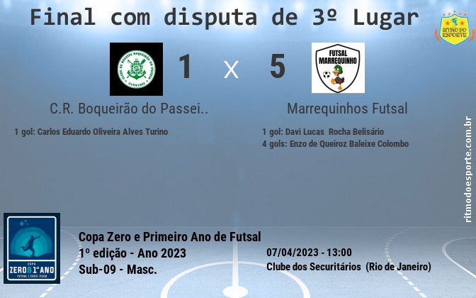 Resultado da partida
