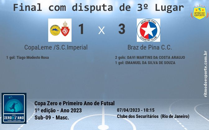 Resultado da partida
