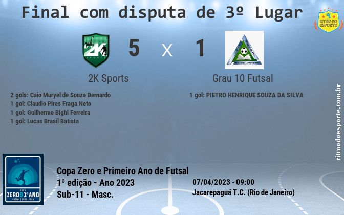 Resultado da partida