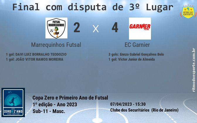 Resultado da partida