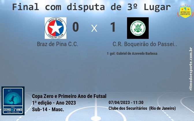Resultado da partida