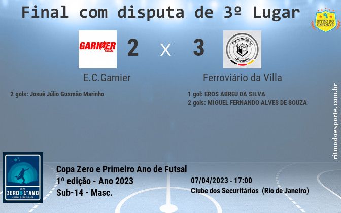 Resultado da partida