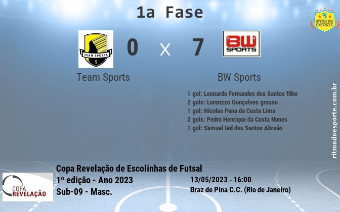 Resultado da partida