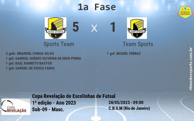 Resultado da partida
