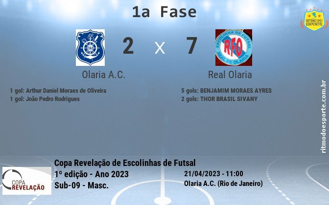 Resultado da partida