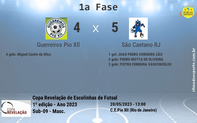 Resultado da partida