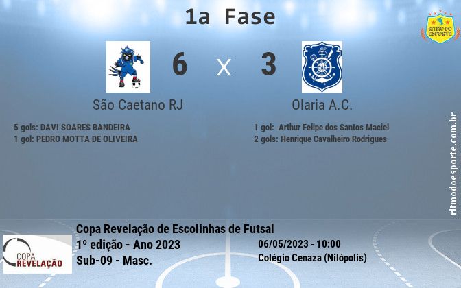 Resultado da partida