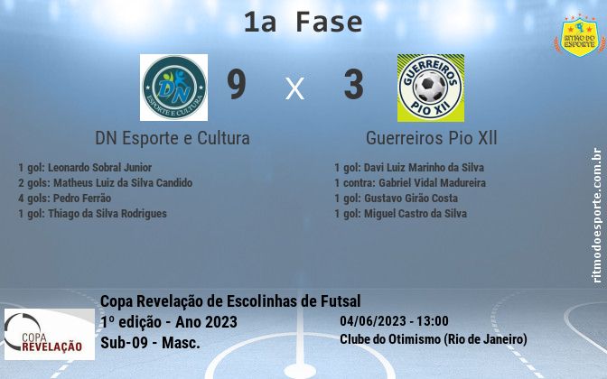 Resultado da partida