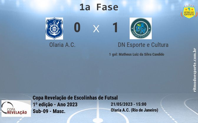 Resultado da partida