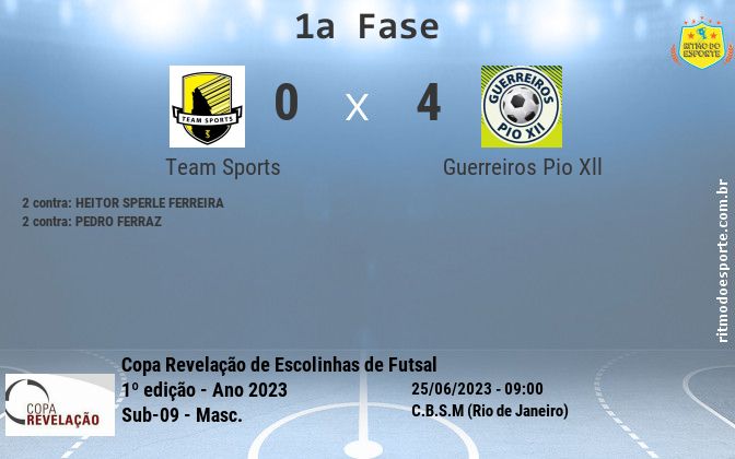 Resultado da partida