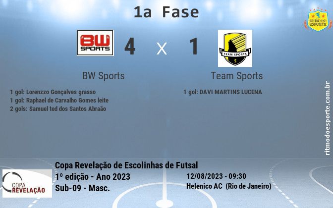 Resultado da partida