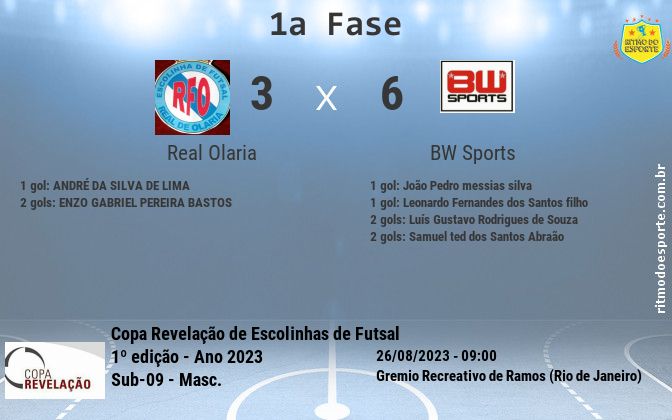 Resultado da partida
