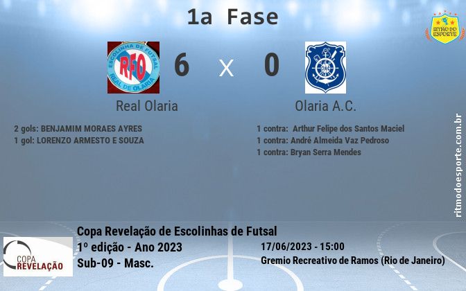 Resultado da partida