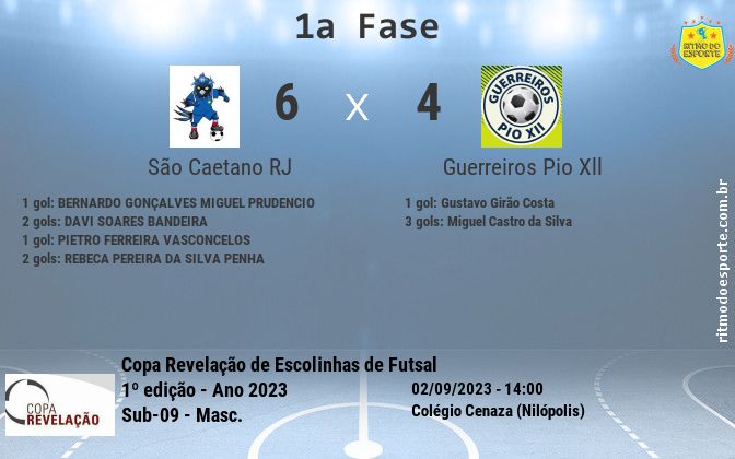 Resultado da partida
