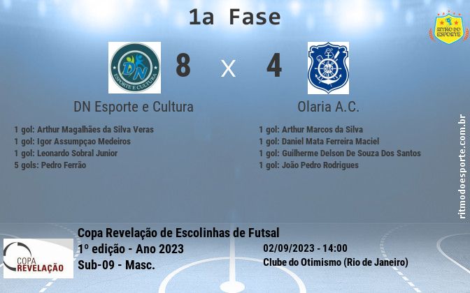 Resultado da partida