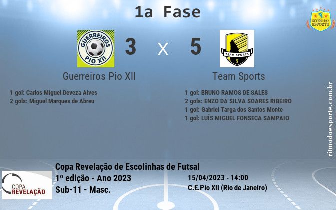 Resultado da partida