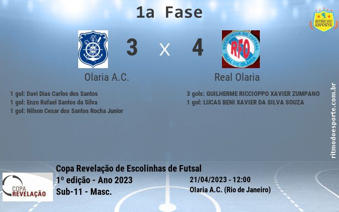 Resultado da partida