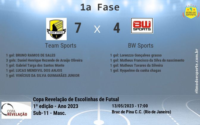 Resultado da partida