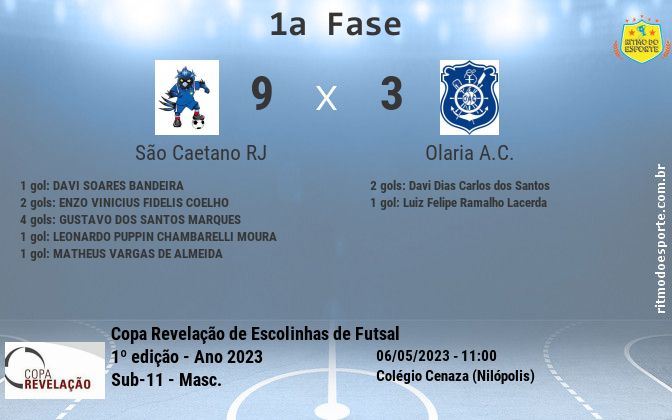 Resultado da partida