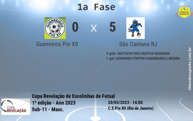 Resultado da partida