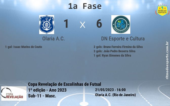 Resultado da partida