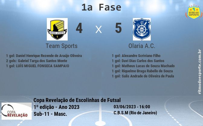 Resultado da partida
