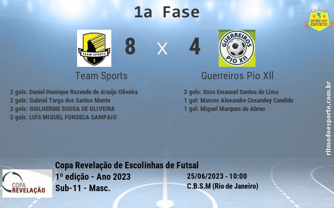 Resultado da partida