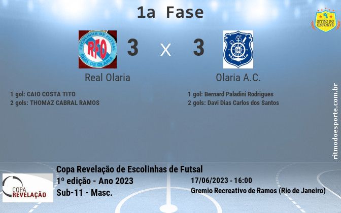 Resultado da partida