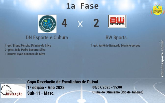 Resultado da partida