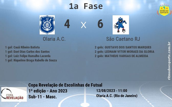 Resultado da partida