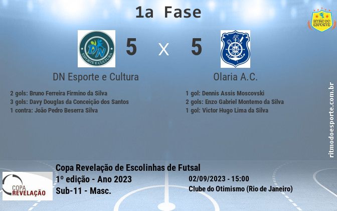 Resultado da partida