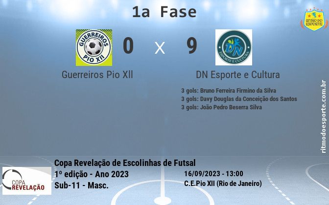 Resultado da partida