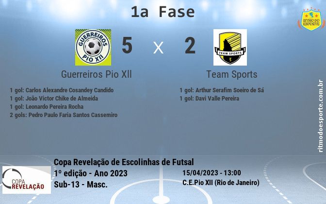 Resultado da partida