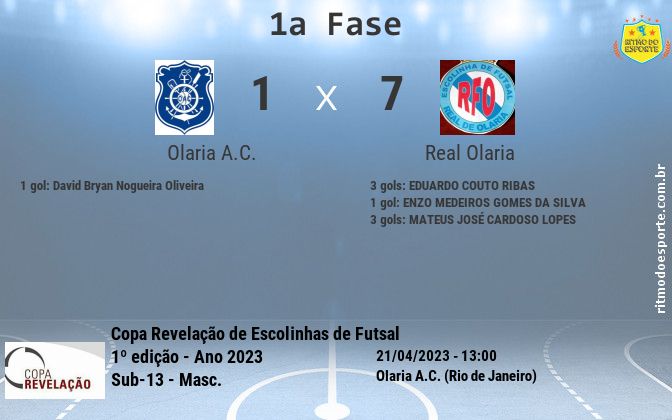 Resultado da partida
