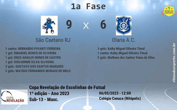 Resultado da partida