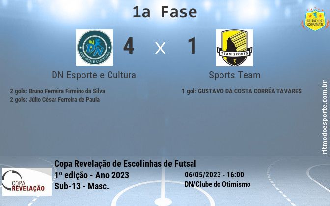 Resultado da partida