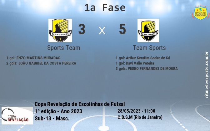 Resultado da partida
