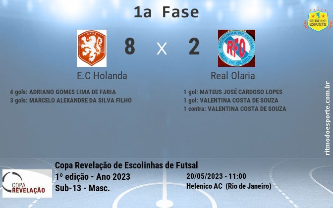 Resultado da partida