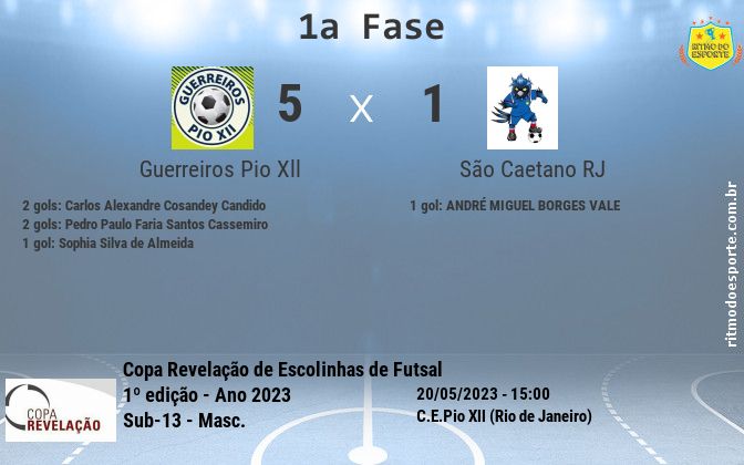 Resultado da partida