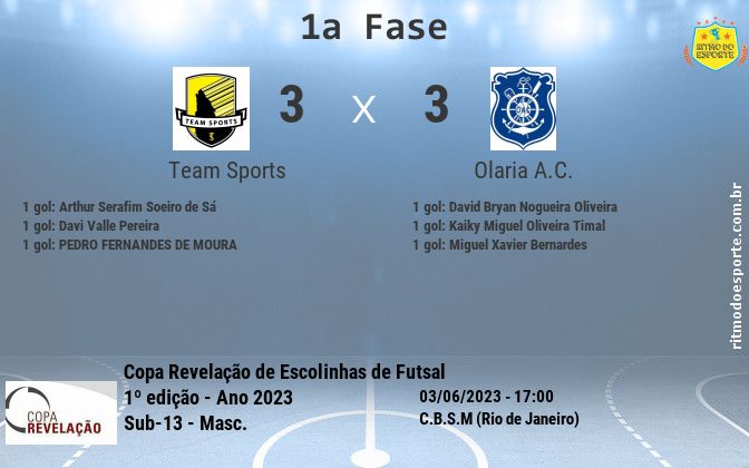Resultado da partida