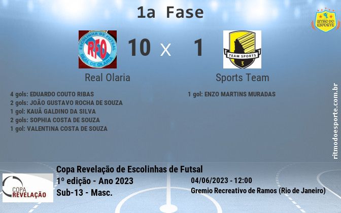 Resultado da partida