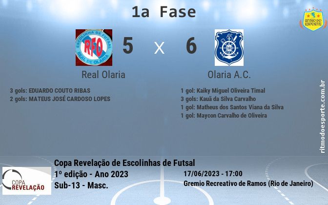 Resultado da partida